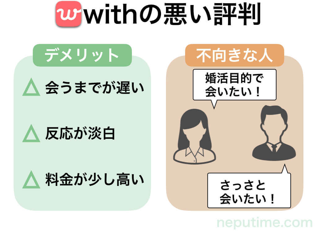 with利用者の悪い評判と口コミ