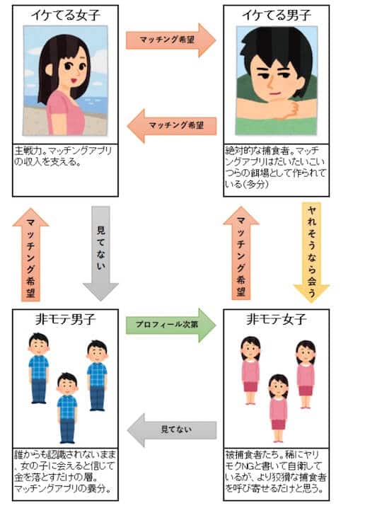 体験談】非モテのマッチングアプリは地獄か？｜恋人ができない現実 | マッチおーる