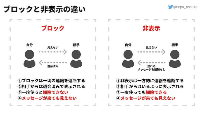 ペアーズ Pairs でブロックされたらどうなる マッチおーる