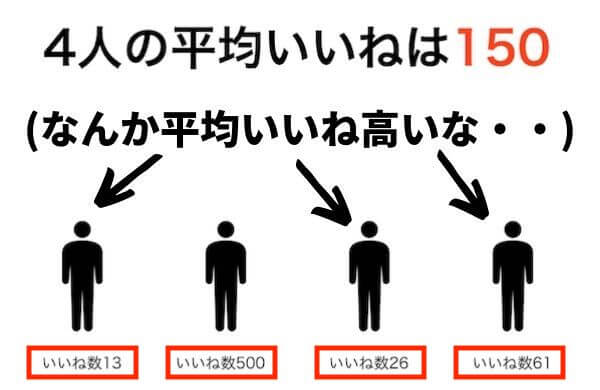 罠 ペアーズの平均いいね数は 平均以下でも大丈夫なただ1つの理由 Pairs マッチおーる