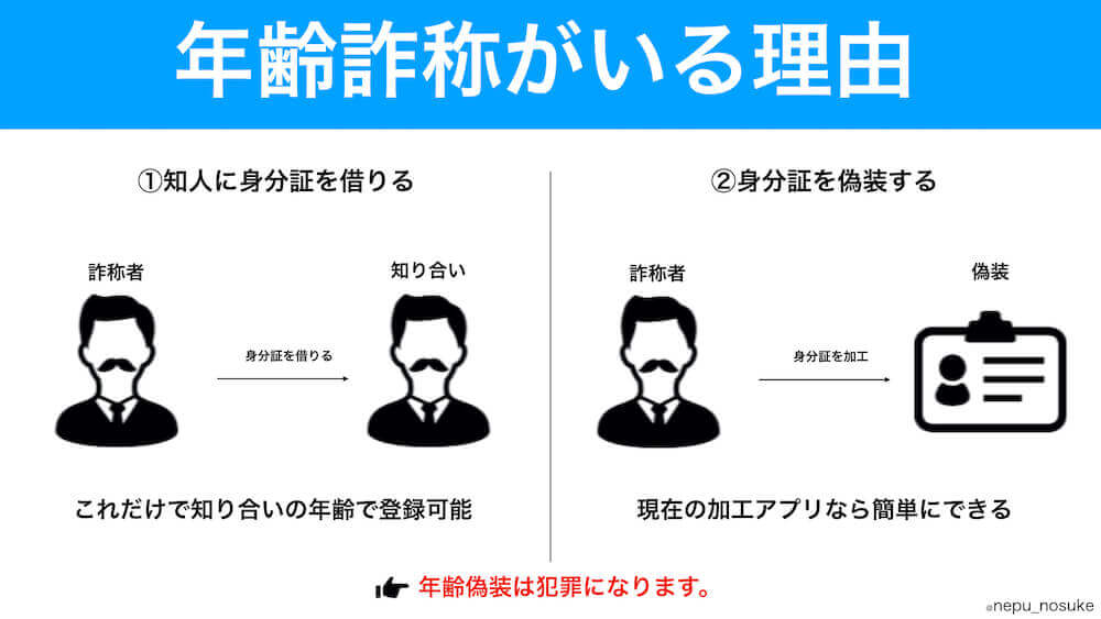 マッチングアプリは年齢詐称できる 嘘を付く心理と騙されない対処法 マッチおーる