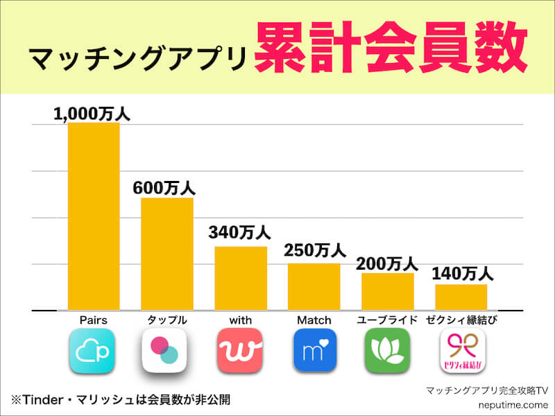 オタク女子 男子が出会えるマッチングアプリ5選 出会えたオタクがコツ4つも話す マッチおーる