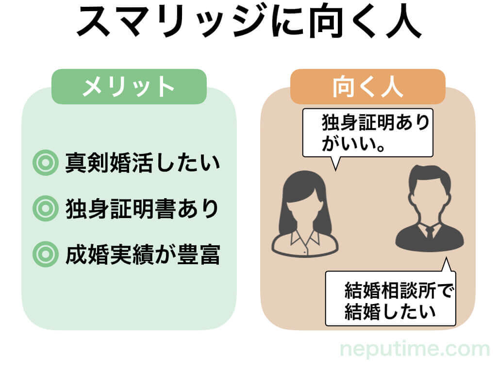 スマリッジの評判や口コミは？｜使った体験談をもとに紹介  マッチおーる