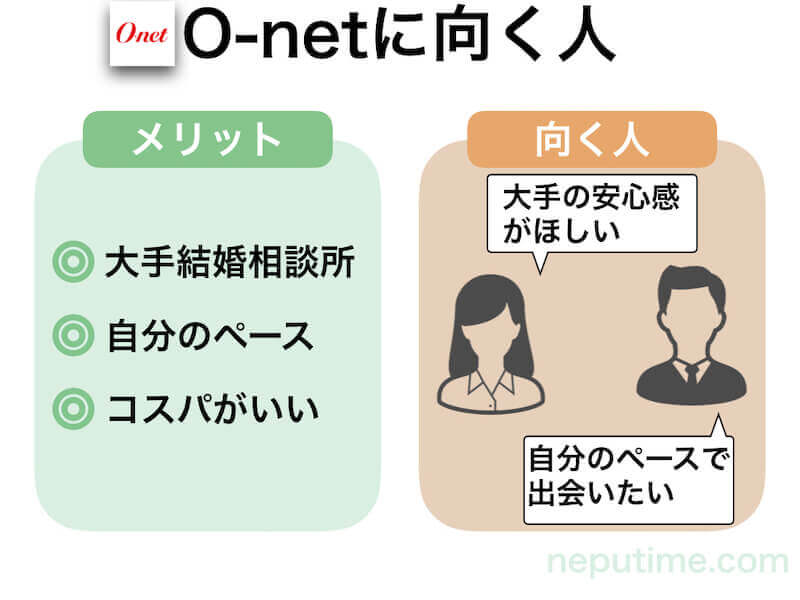 O-netの口コミ